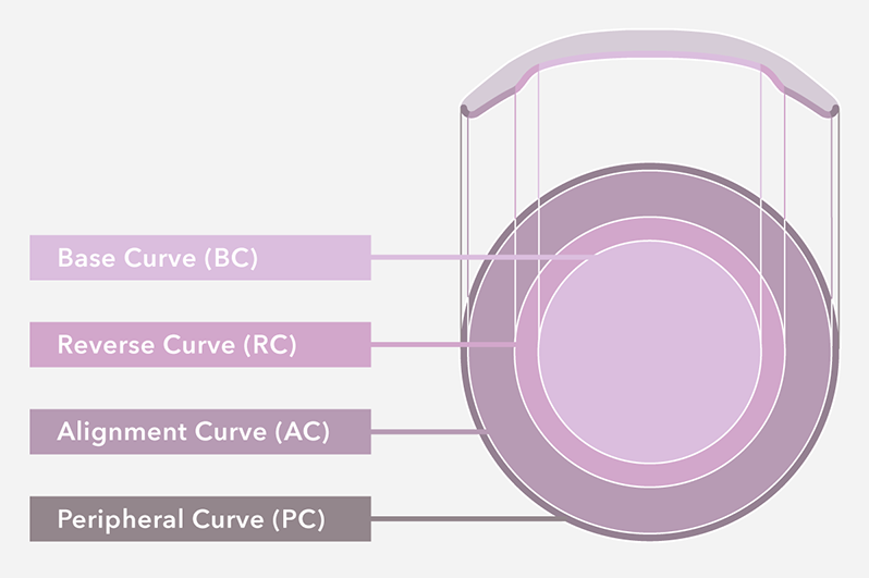 Alpha ORTHO K image_3